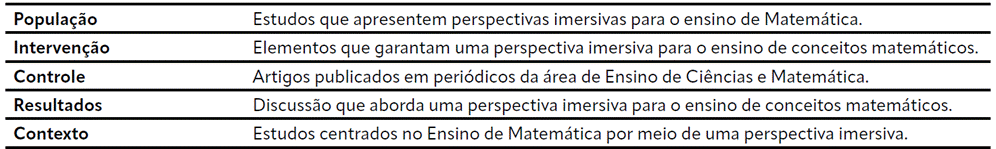 Quadro 5 Textos com foco no Ensino Fundamental.
