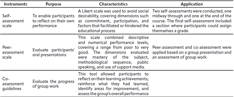Table 2 Protocols for implementing the evaluative innovation.