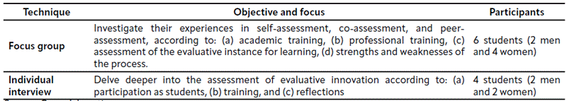 Table 3 Participants and focus areas for evaluating the innovation experience.