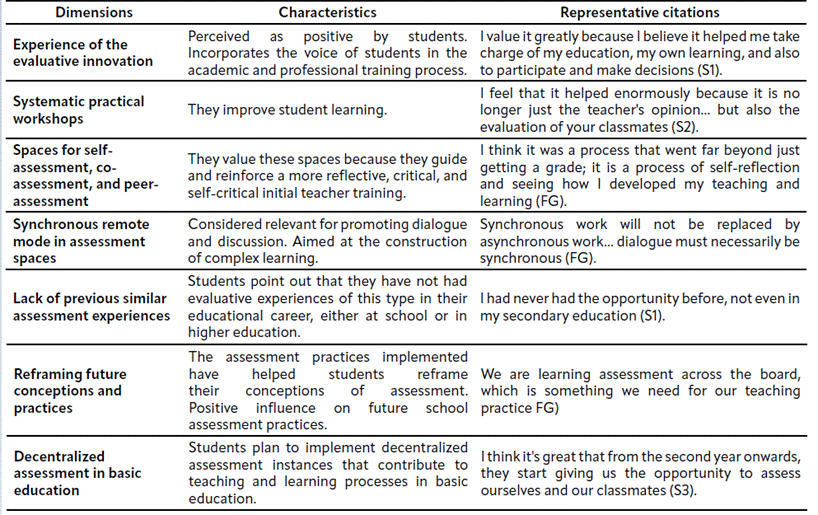 Table 4 Assessment of the effects of the evaluative innovation.