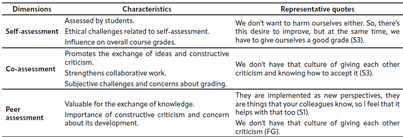 Table 5 Student assessments according to evaluation agents.