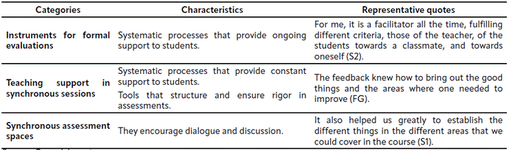 Table 6 Facilitators of evaluative innovation.