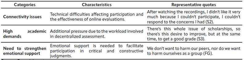 Table 7 Obstacles to assessment innovation.