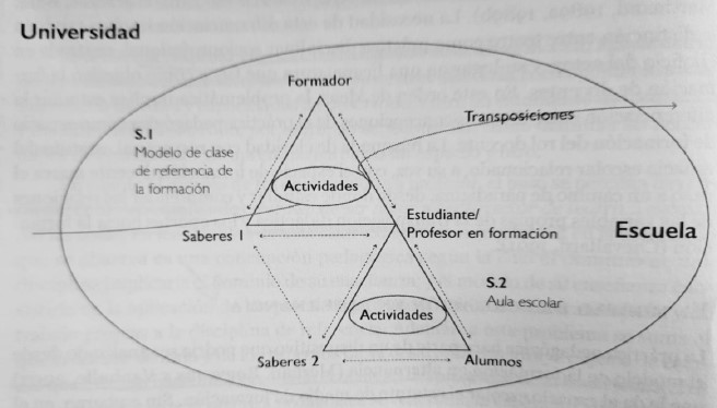 Figura 2 El espacio escolar concebido como parte del espacio de formación diferencia los componentes del sistema didáctico (Price, 2019, p. 28).