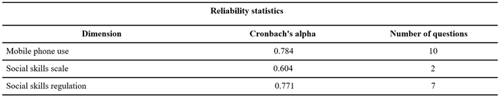 Table 2 Alpha coefficients for the dimensions of the instrument.