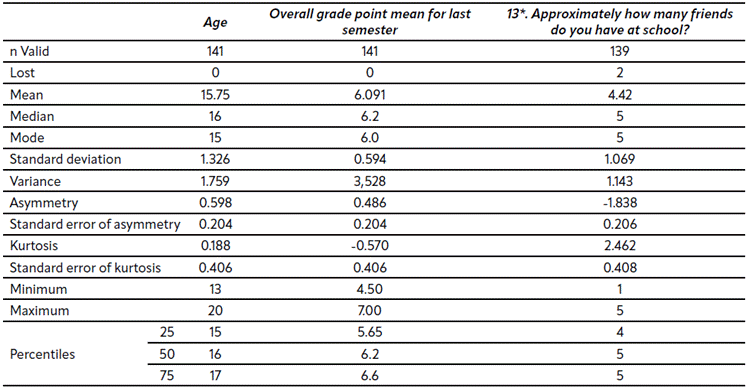 Table 3 Descriptive statistics for age, grade point mean, and number of friends (question 13) (n=141).