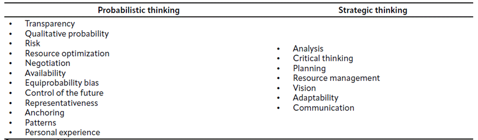 Table 3 Code book used in descriptive content analysis.