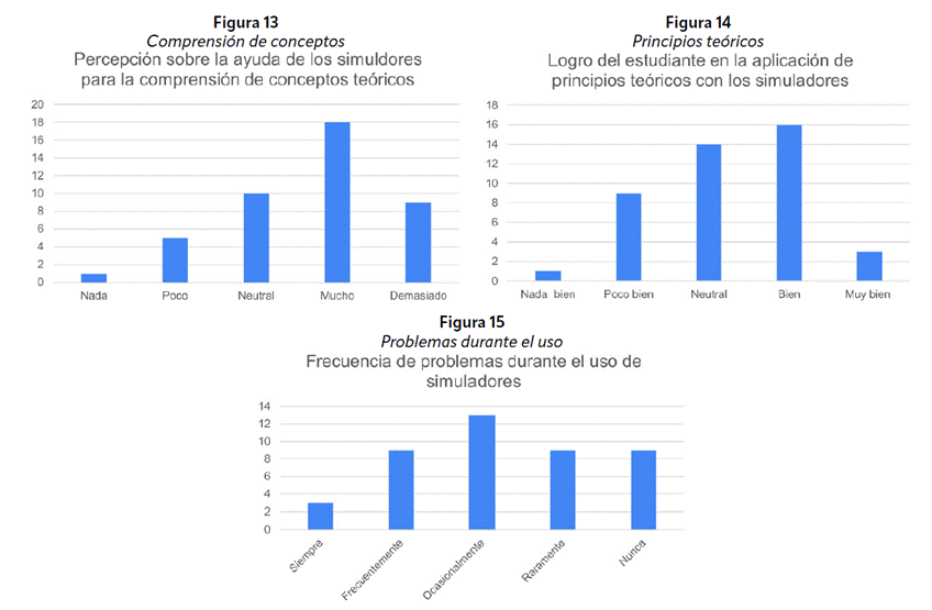 Figura 13 ,14, 15. Categoría 4: Cognición